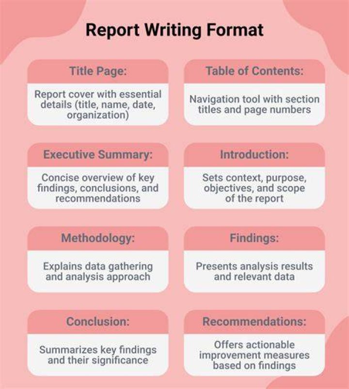 How do you write a textbook