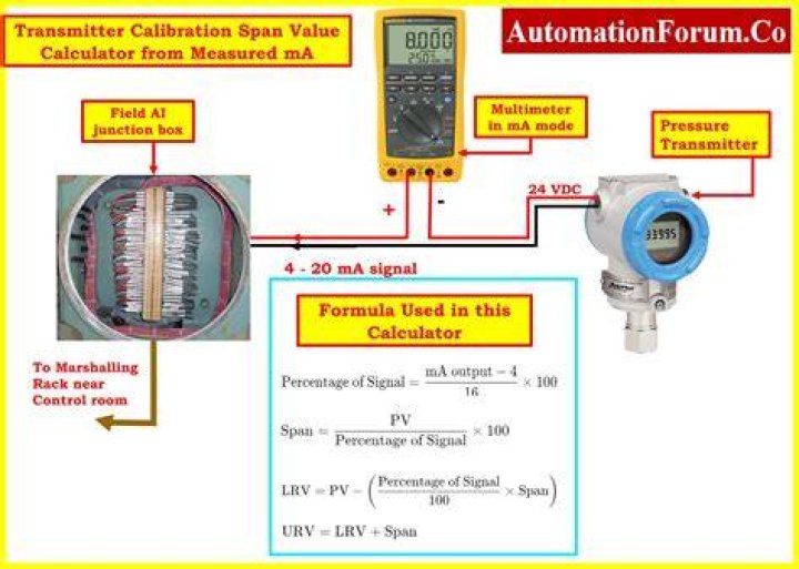 How do you zero a transducer