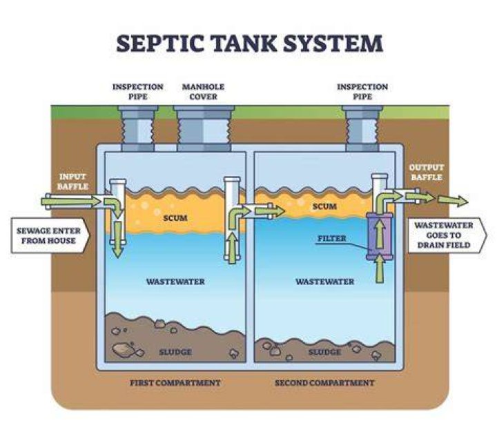 How does a cesspit tank work