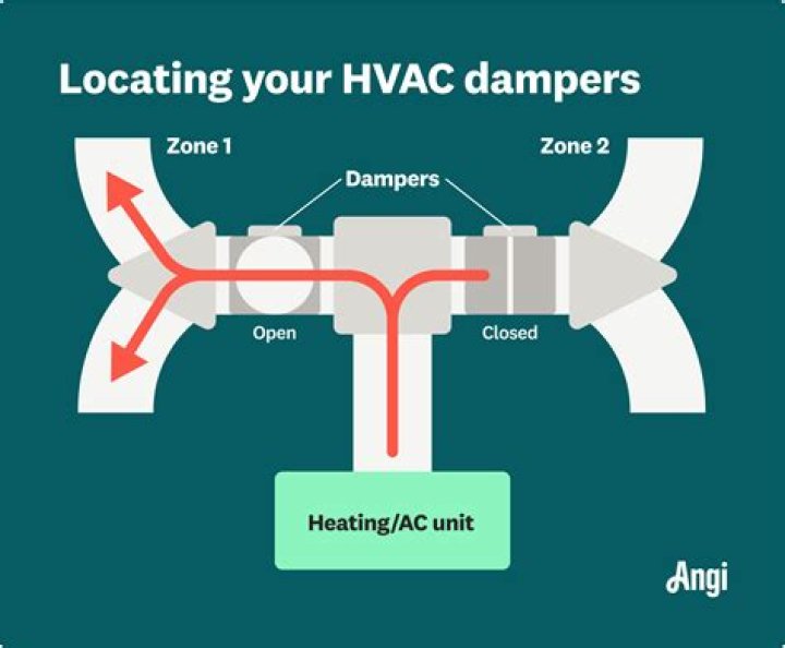How does a draft damper work