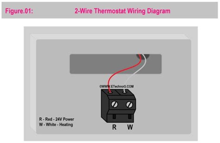How does a electronic thermostat work