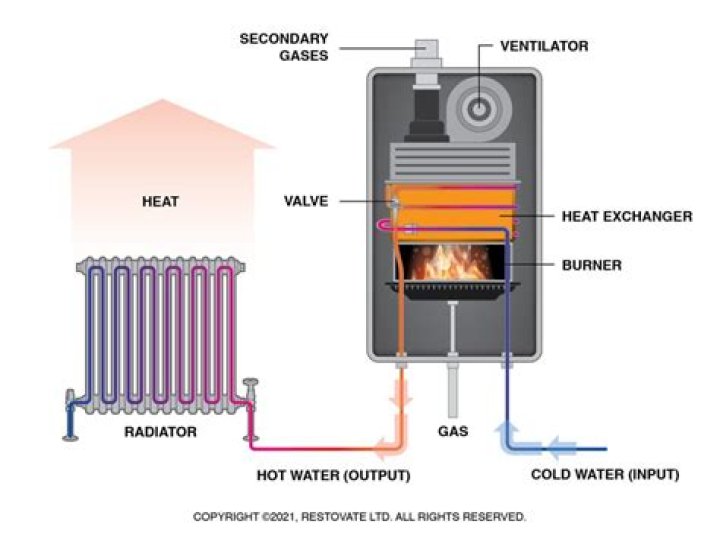 How does a gas boiler ignite