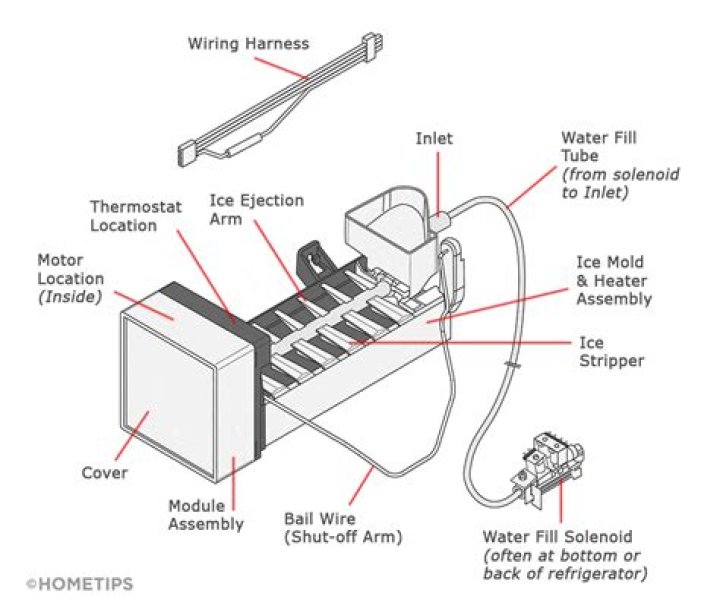 How does a GE Ice Maker work