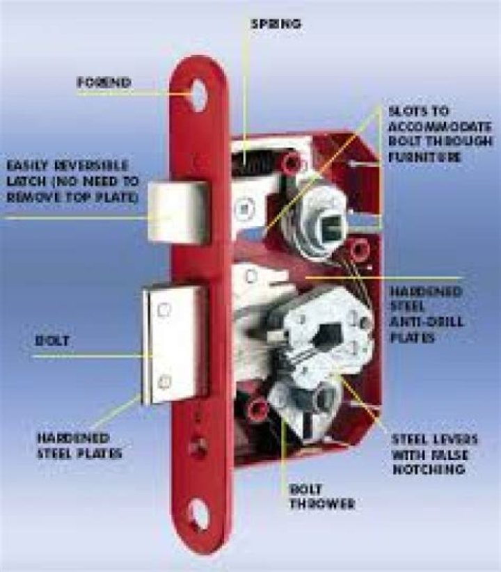 How does a Mortice lock work