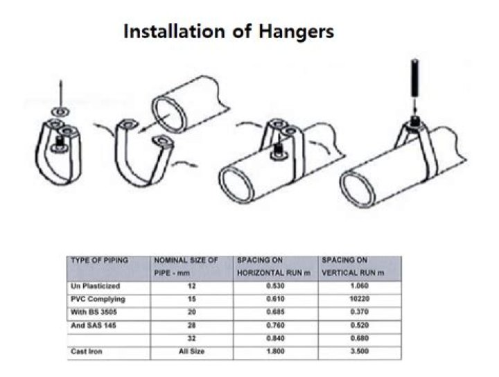 How does a plate hanger work