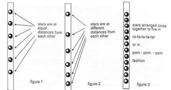 How does a Roman candle work