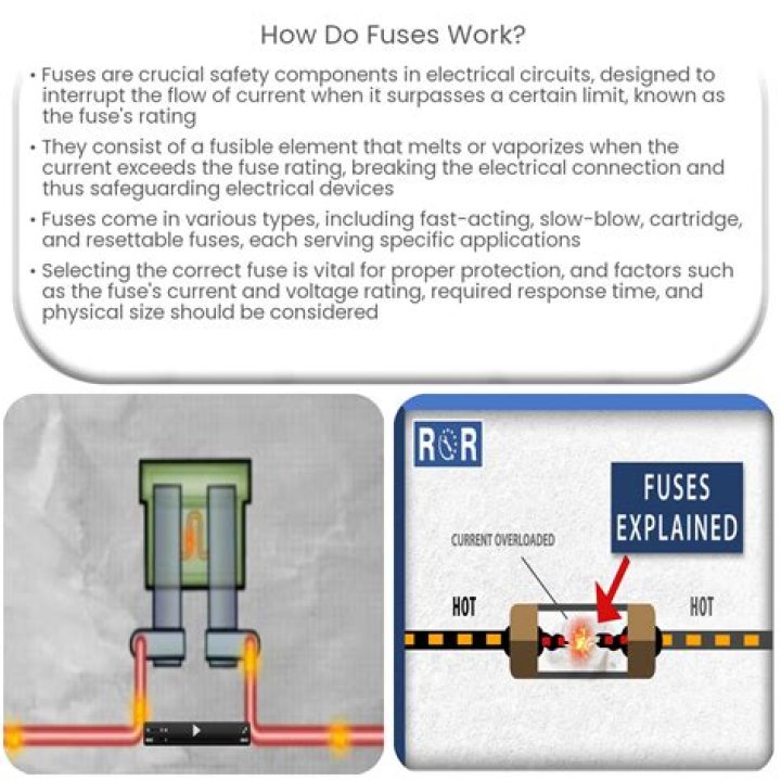 How does a thermal fuse work