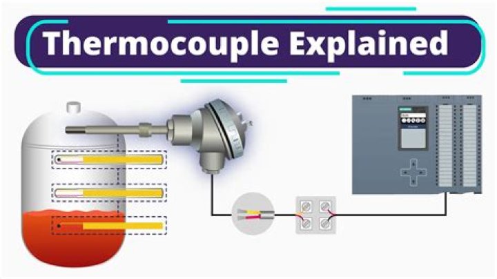 How does a thermocouple work simple