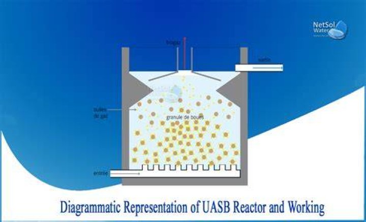 How does a UASB reactor work
