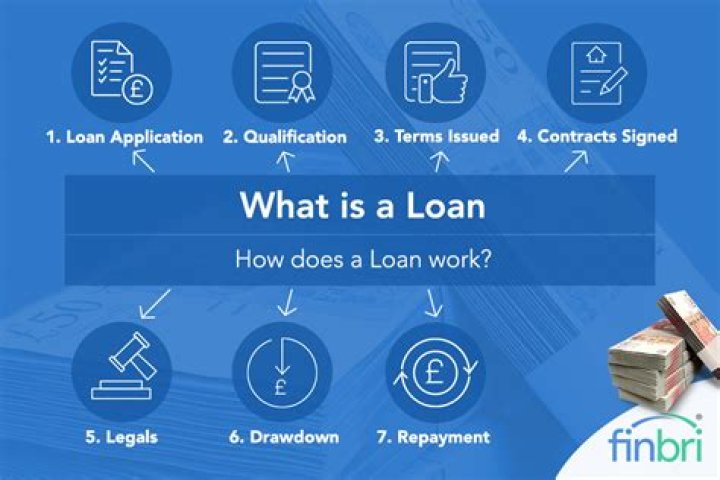 How does a unison loan work