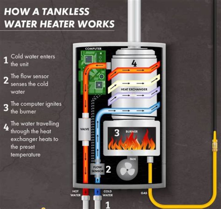 How does a water smoker work