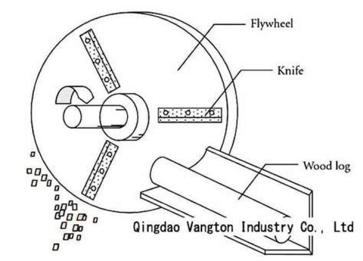 How does a wood chipper work