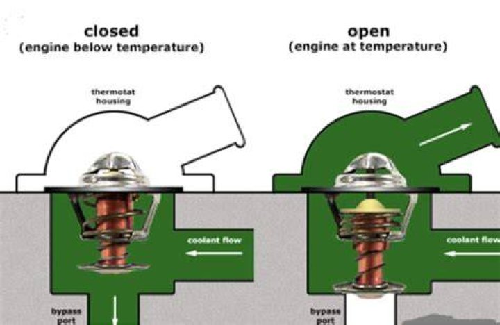 How does AGA thermostat work