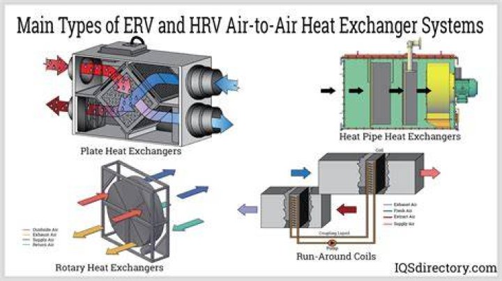How does an air exchanger work