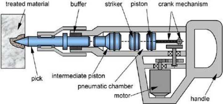 How does an air hammer work