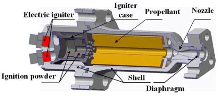 How does an HID igniter work