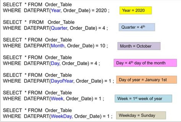 How does date work in Python