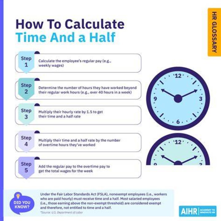 How does Div determine time