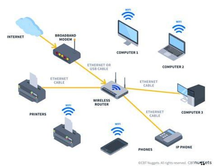 How does express router work