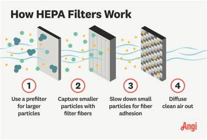 How does filter work in Java