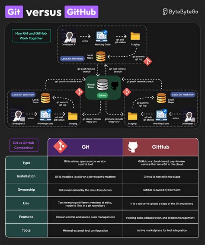 How does Github mirror work