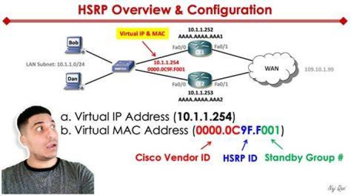 How does HSRP detect failure