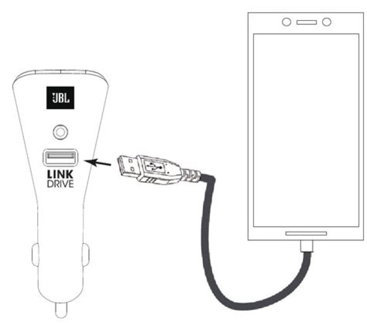 How does JBL link drive work