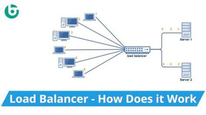 How does load balancer scale