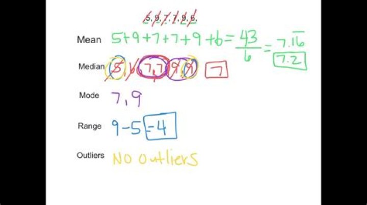 How does outlier affect mean