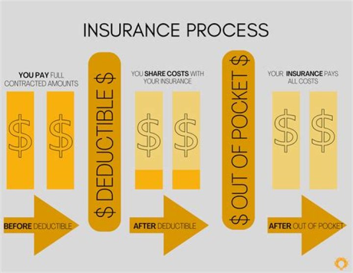 How does pure insurance work