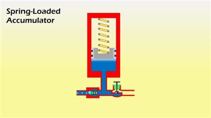 How does spring loaded work