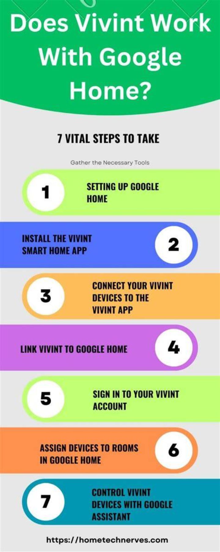How does the vivint app work