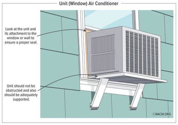 How does window opener work