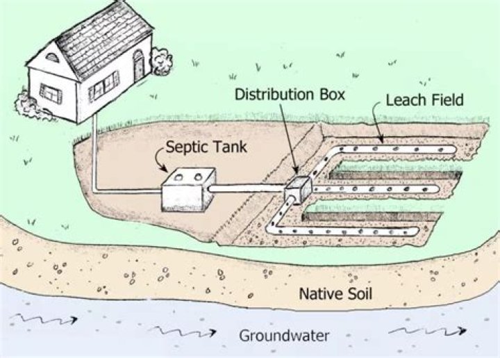 How far down are leach lines