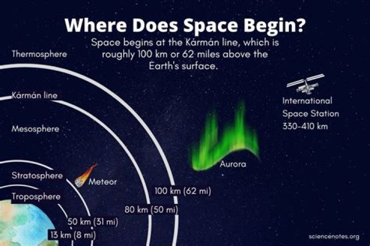 How far straight up is space