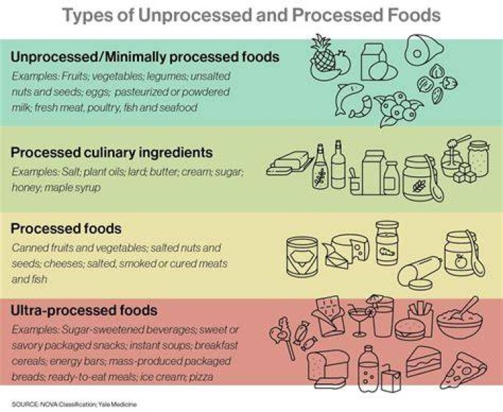 How good is unprocessed food