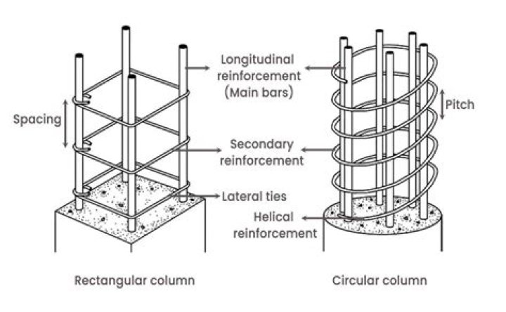 How heavy is a Lally column