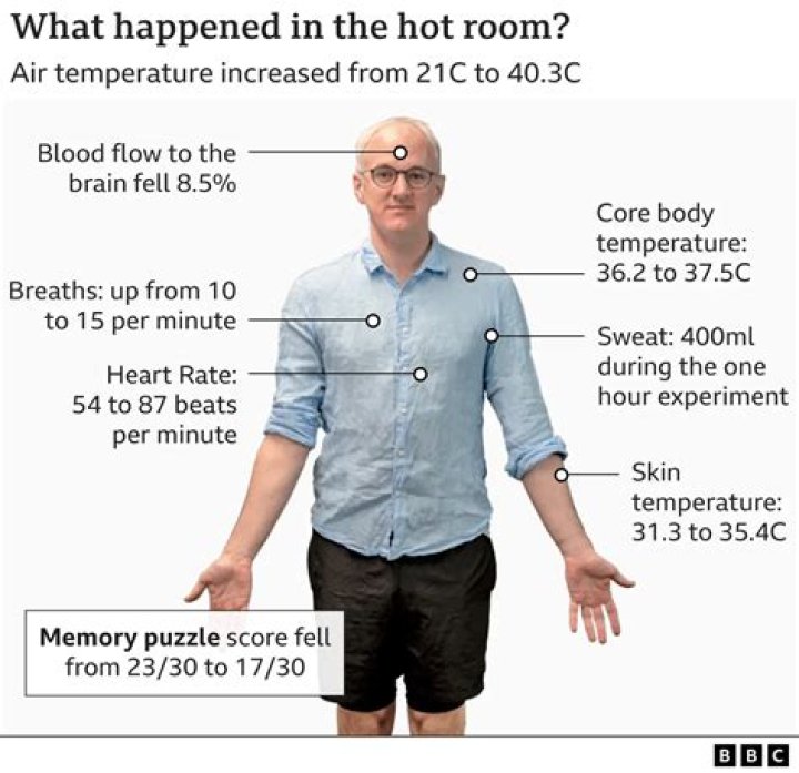 How hot is too hot for corn