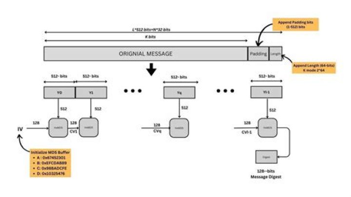 How install md5 file in TWRP