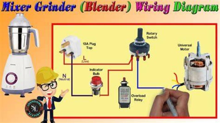How is a blender motor made