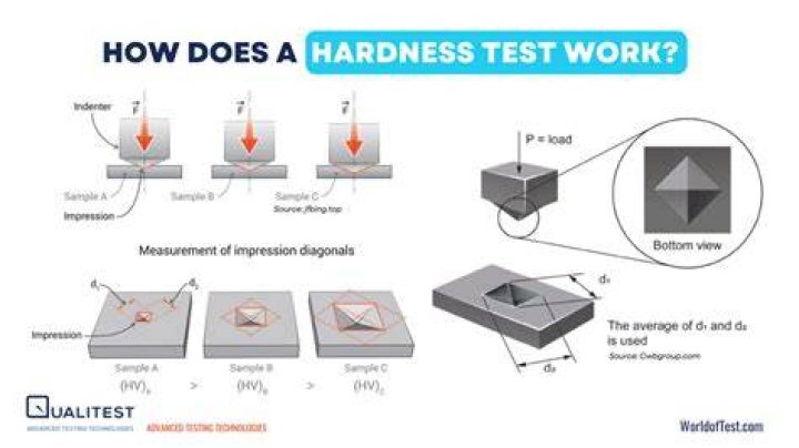 How is a perk test performed