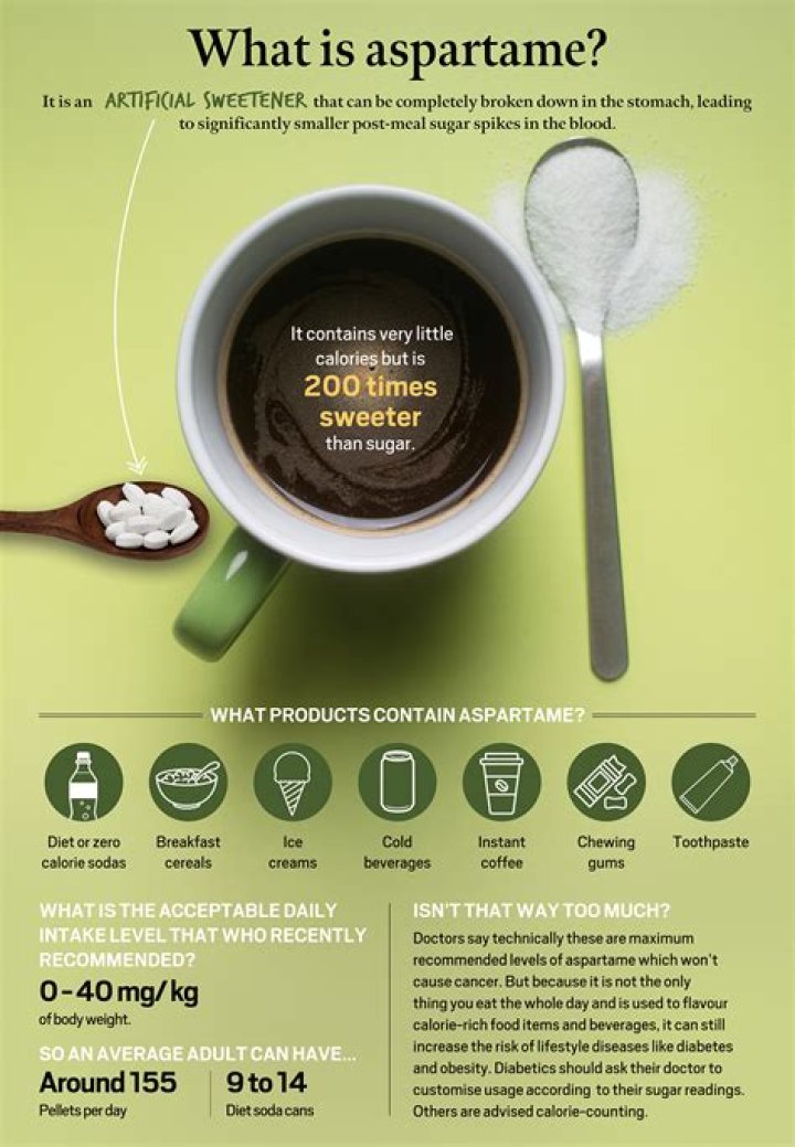 How is aspartame broken down
