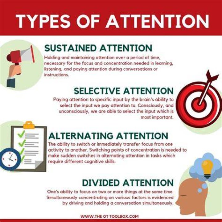How is attention related to memory