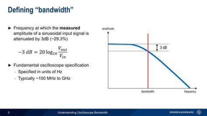 How is bandwidth calculated