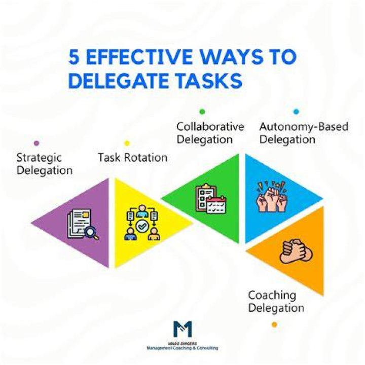How is best delegate chosen