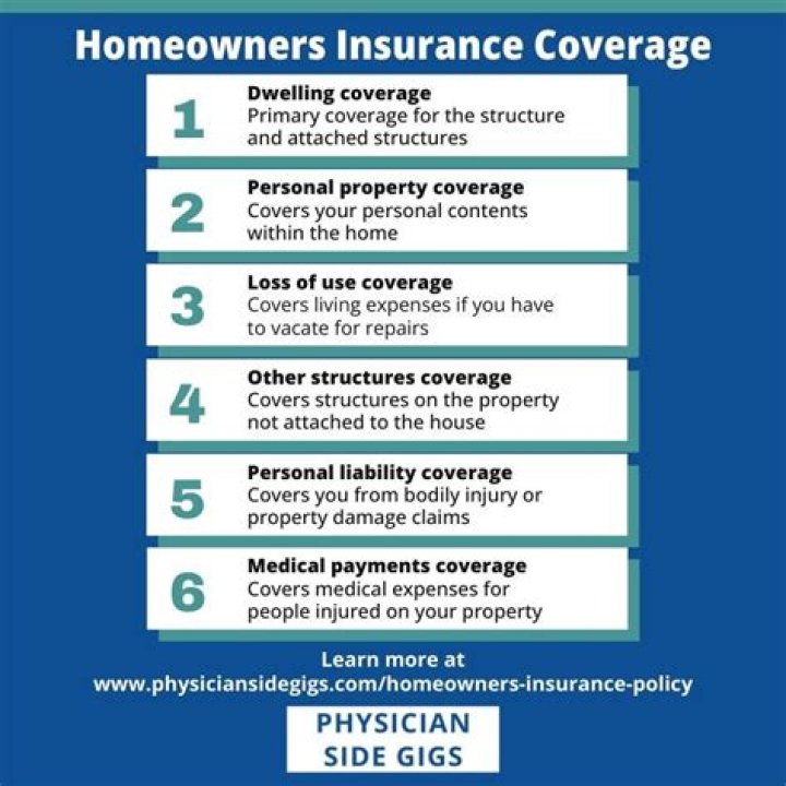 How is coverage c calculated