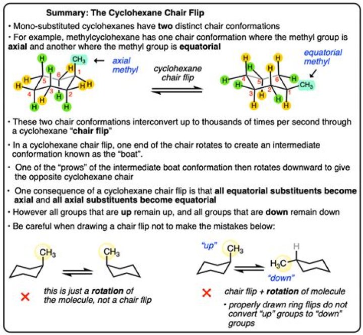 How is cyclohexane a solvent