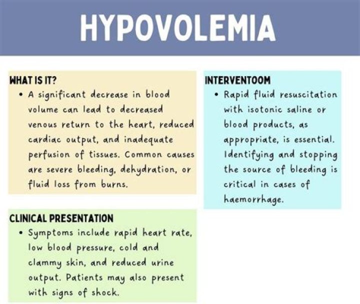 How is hypovolemia corrected