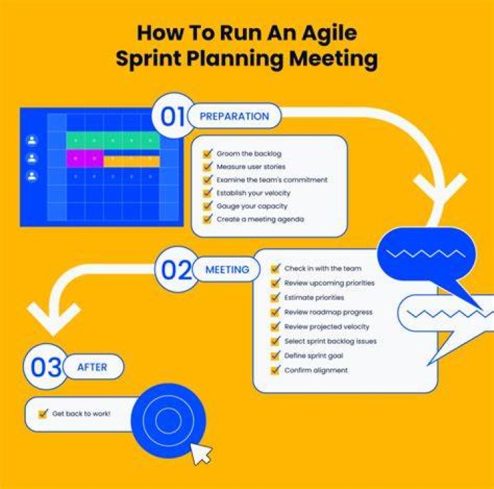 How is sprint planning done