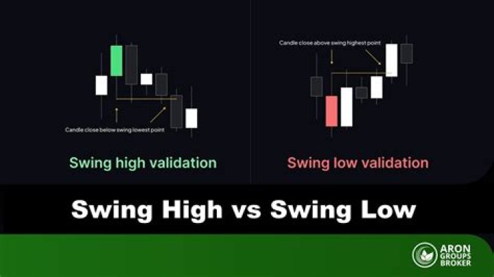 How is swing vote calculated